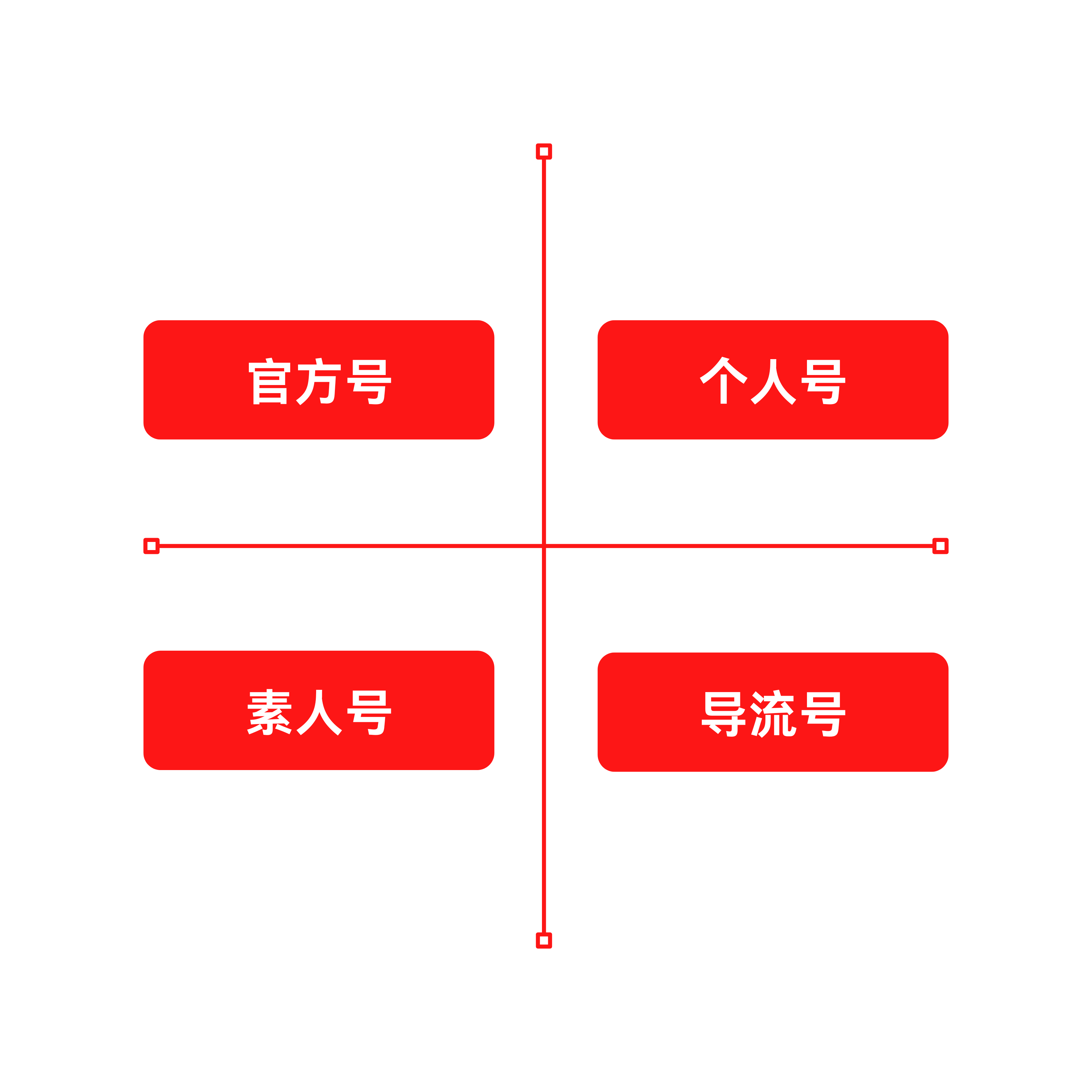 APP推广